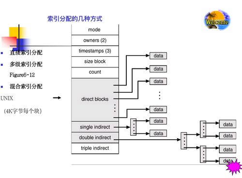 计算机系统服务基石 深入解析文件系统
