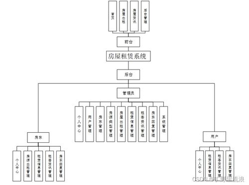 基于SSM的房屋租赁系统设计与实现——融合工艺美术设计的创新探索