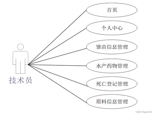 计算机毕业设计springboot水产养殖管理系统zz0r7 附源码 数据库 部署 lw