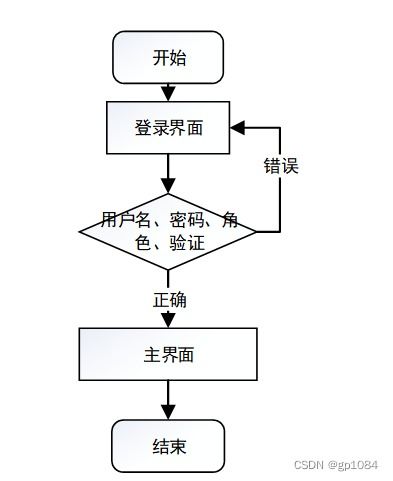 计算机毕业设计springboot家庭医生签约服务管理系统06324