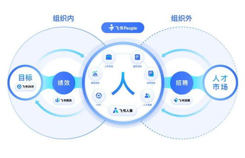 不确定的时代下，飞书 People如何应对企业管理的挑战