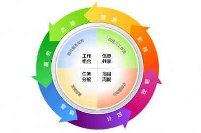 想成为优秀的项目经理？强矩阵下的项目管理知识你了解多少？